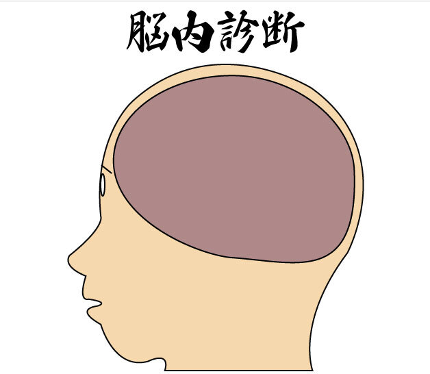 あなたが失恋したときの脳内は 診断一覧 診断ナウ 誰でも遊べる 誰でも作れる楽しい診断サイト